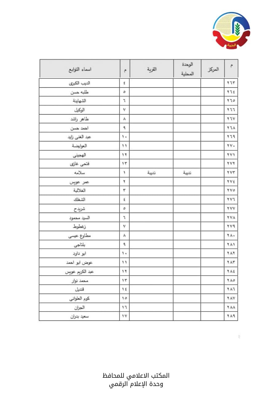 الأحوزة العمرانية  لعدد  56  قرية و670 عزبة