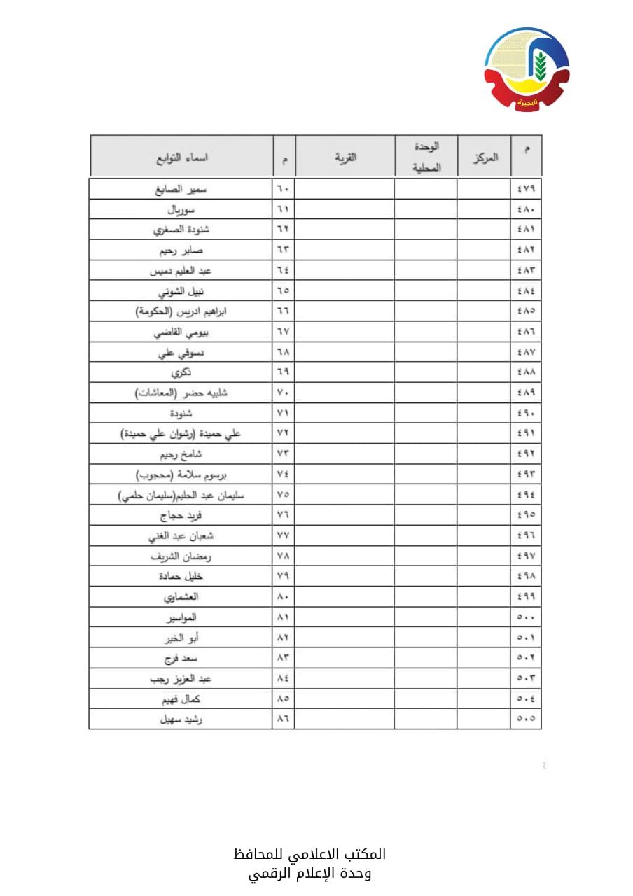 الأحوزة العمرانية  لعدد  56  قرية و670 عزبة