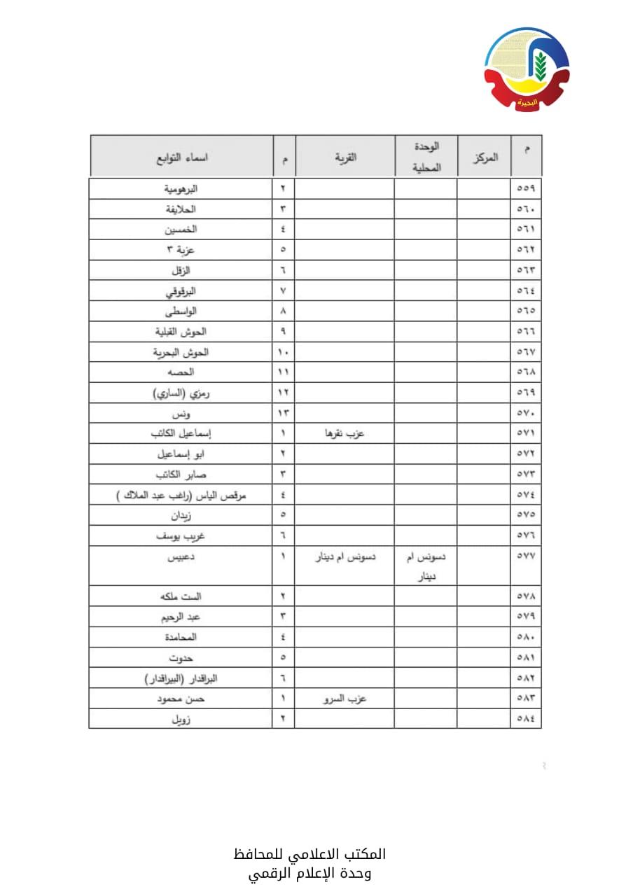 الأحوزة العمرانية  لعدد  56  قرية و670 عزبة