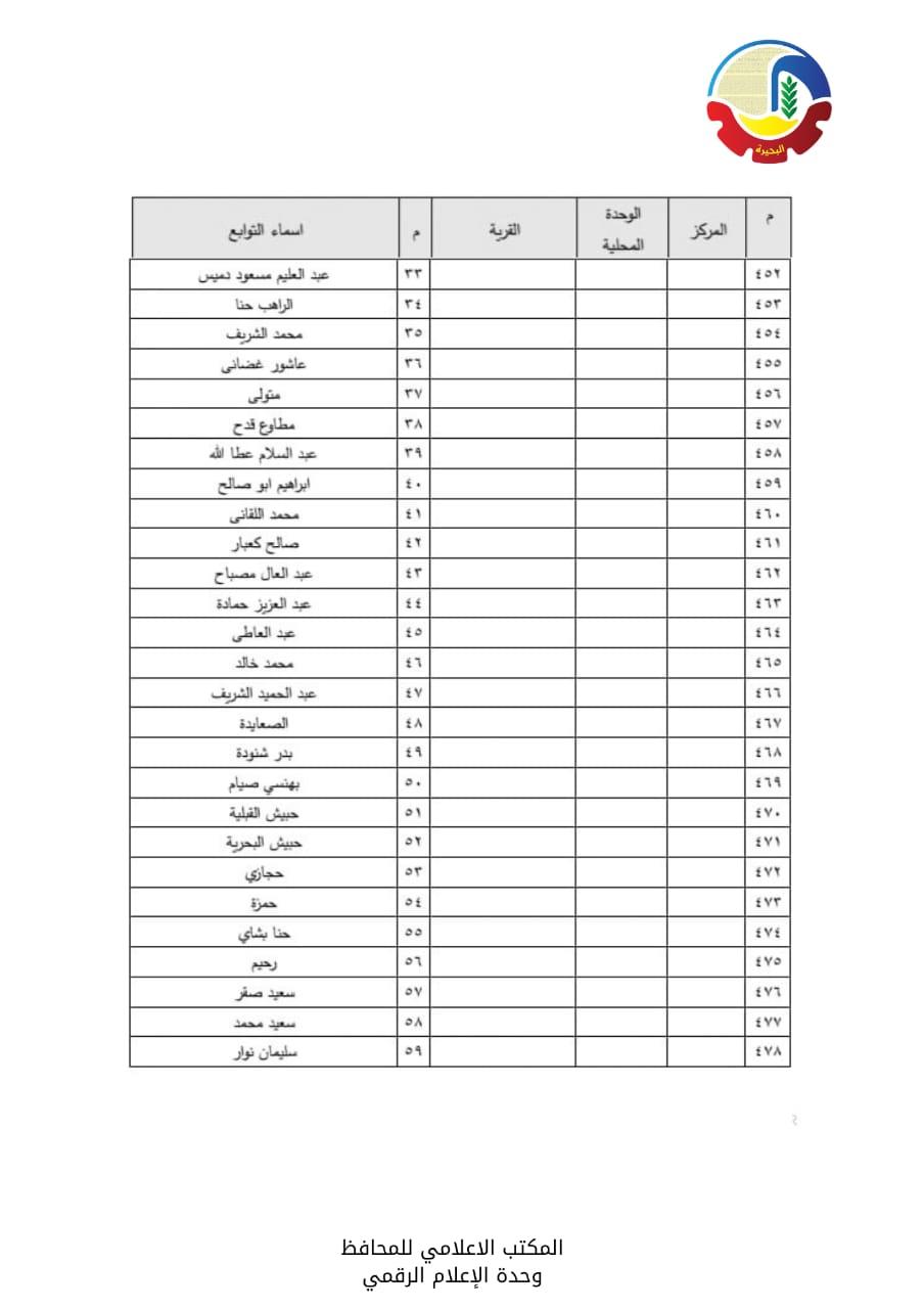الأحوزة العمرانية  لعدد  56  قرية و670 عزبة