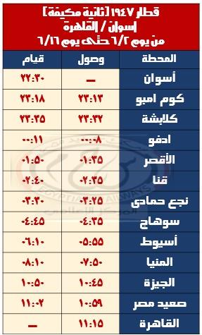 السكة الحديد : تشغيل عدد من القطارات الإضافية بمناسبة عيد الأضحى المبارك