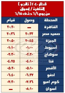 السكة الحديد : تشغيل عدد من القطارات الإضافية بمناسبة عيد الأضحى المبارك
