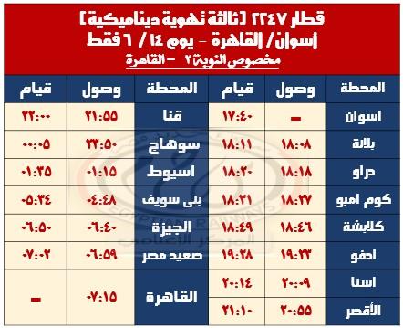 السكة الحديد : تشغيل عدد من القطارات الإضافية بمناسبة عيد الأضحى المبارك