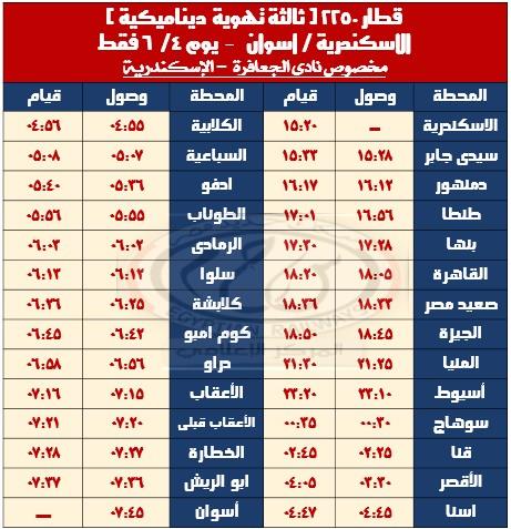 السكة الحديد : تشغيل عدد من القطارات الإضافية بمناسبة عيد الأضحى المبارك
