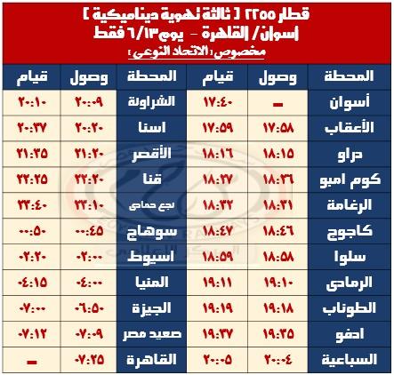 السكة الحديد : تشغيل عدد من القطارات الإضافية بمناسبة عيد الأضحى المبارك