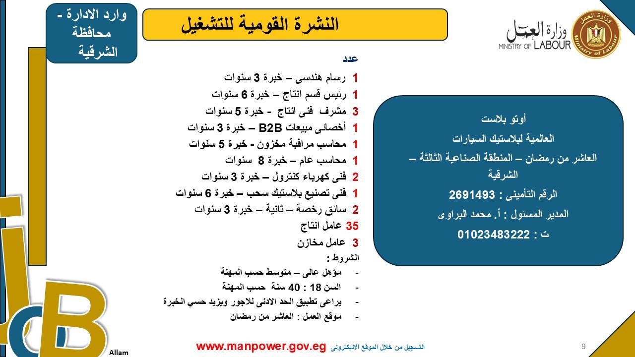 العمل تعلن 5242 وظائف جديدة في 8 محافظات  