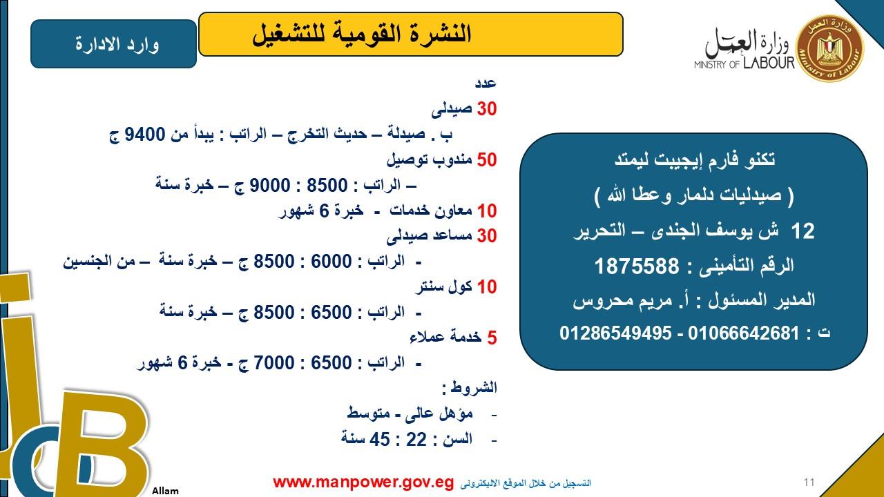  العمل تعلن 5242 وظائف جديدة في 8 محافظات  
