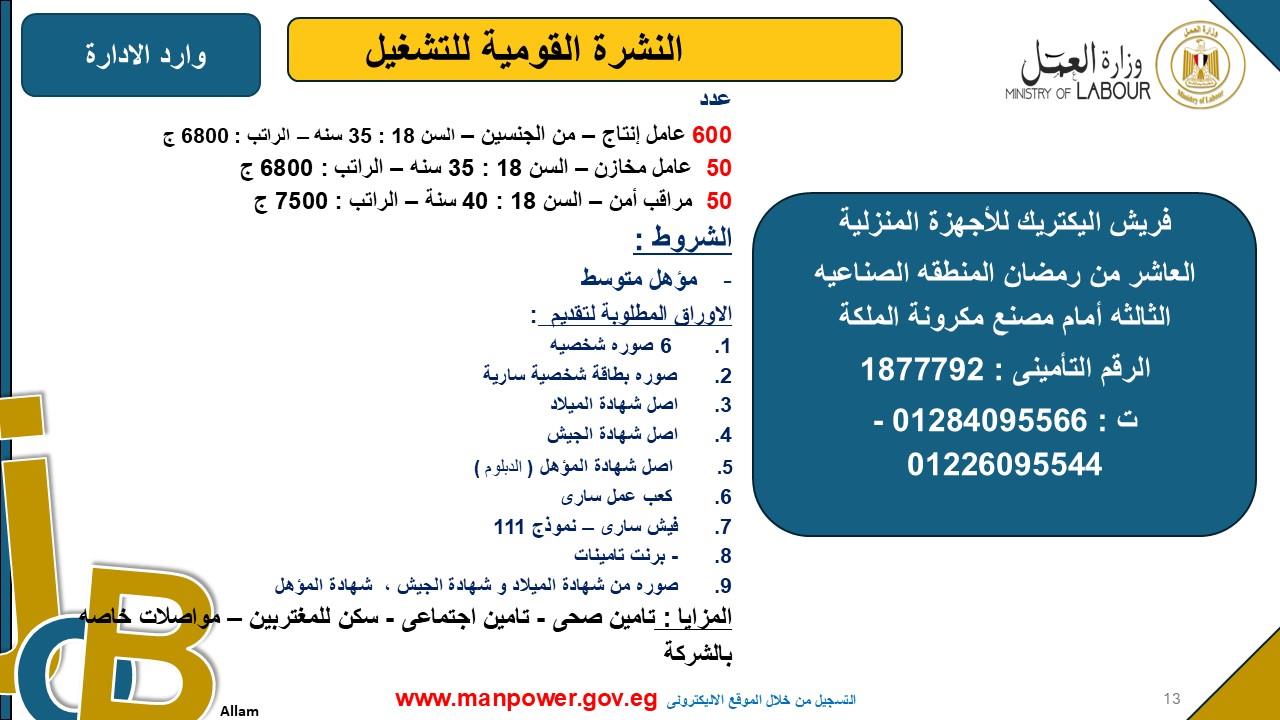  العمل تعلن 5242 وظائف جديدة في 8 محافظات  