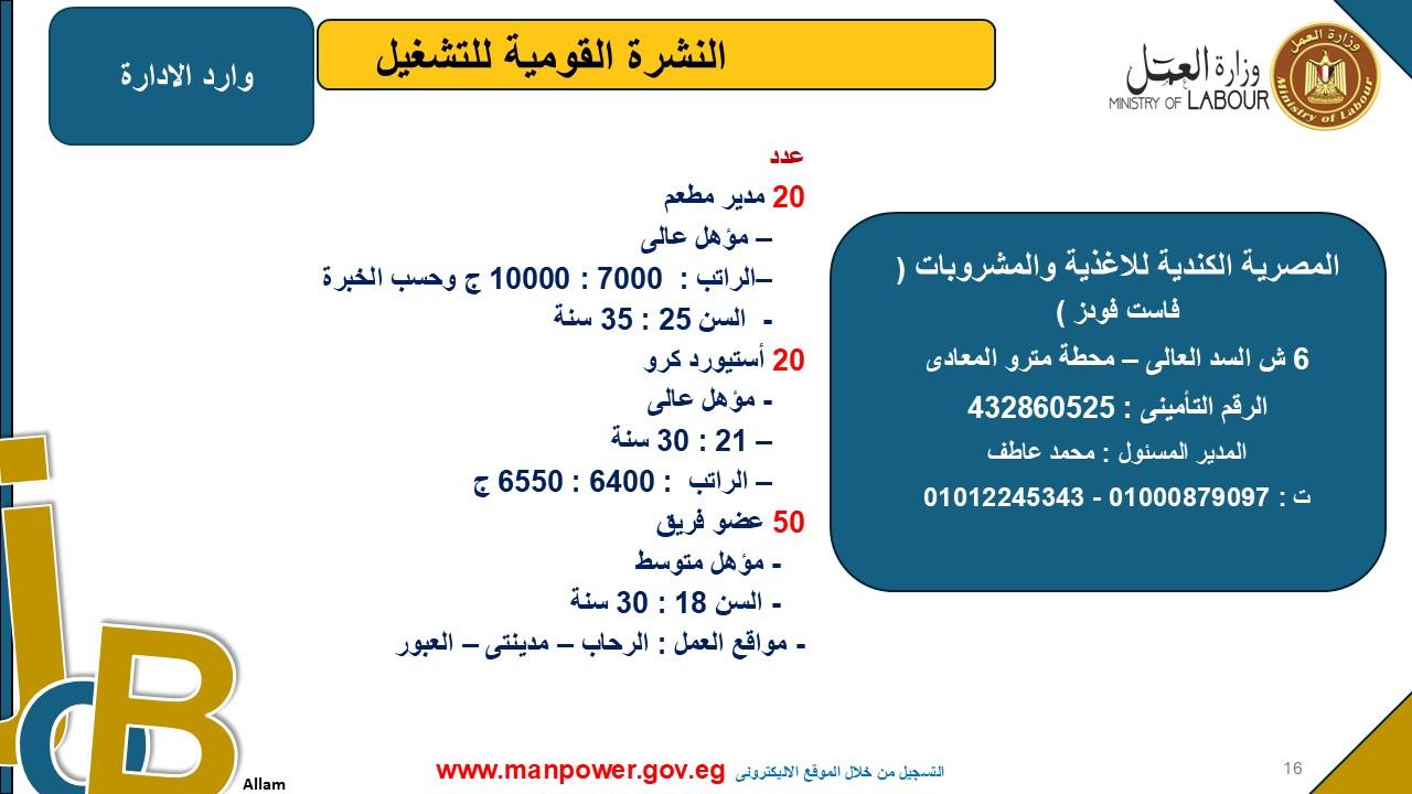  العمل تعلن 5242 وظائف جديدة في 8 محافظات  