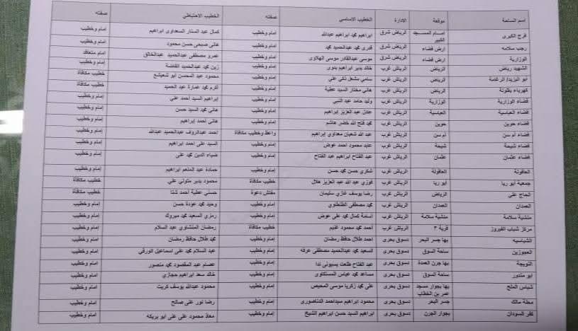 تجهيز 407 ساحة لإقامة شعائر صلاة عيد الأضحى المبارك