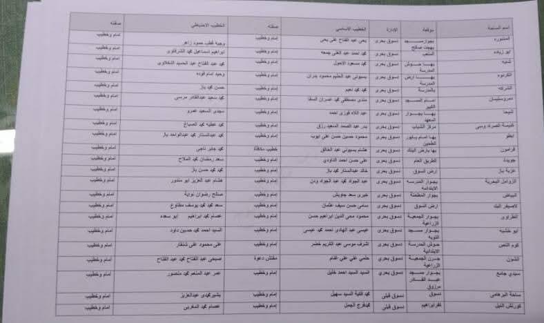 تجهيز 407 ساحة لإقامة شعائر صلاة عيد الأضحى المبارك