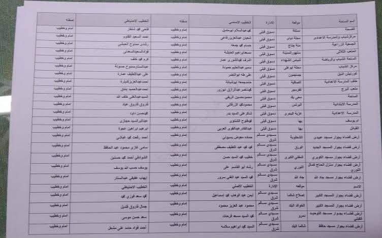 تجهيز 407 ساحة لإقامة شعائر صلاة عيد الأضحى المبارك