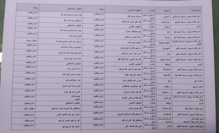 تجهيز 407 ساحة لإقامة شعائر صلاة عيد الأضحى المبارك