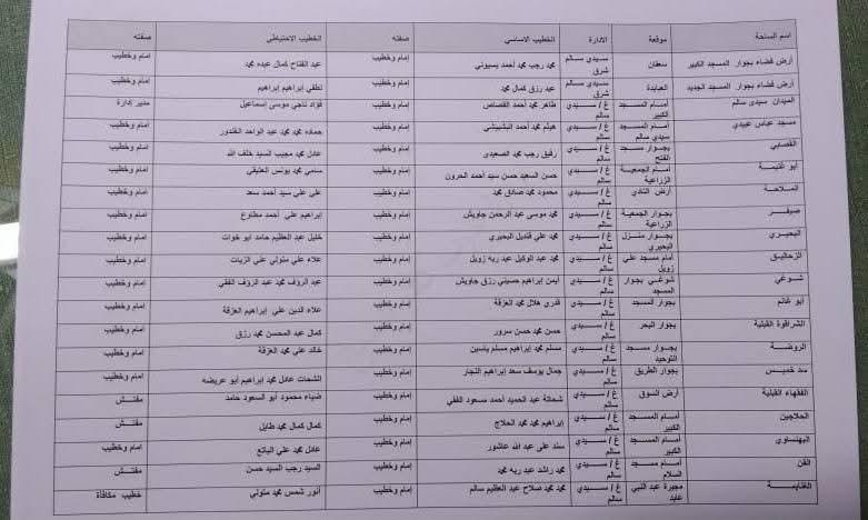 تجهيز 407 ساحة لإقامة شعائر صلاة عيد الأضحى المبارك
