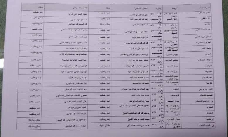 تجهيز 407 ساحة لإقامة شعائر صلاة عيد الأضحى المبارك