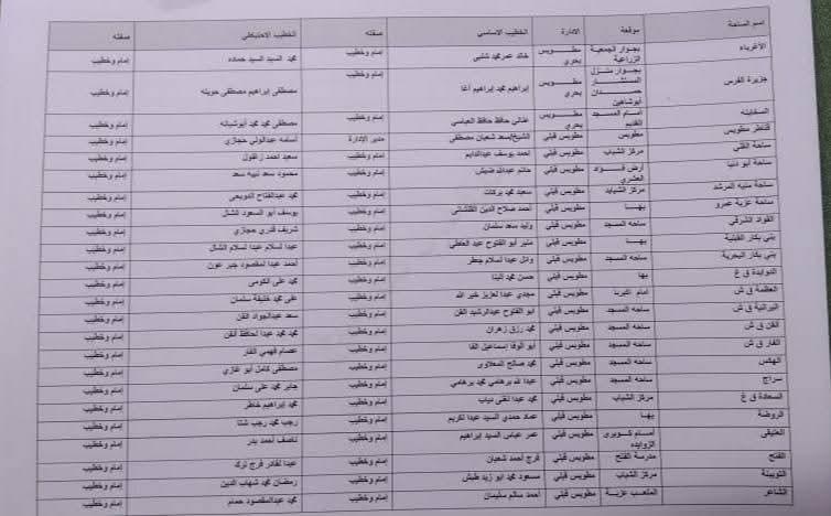 تجهيز 407 ساحة لإقامة شعائر صلاة عيد الأضحى المبارك