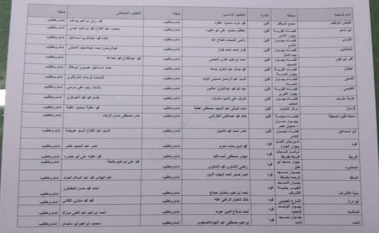 تجهيز 407 ساحة لإقامة شعائر صلاة عيد الأضحى المبارك