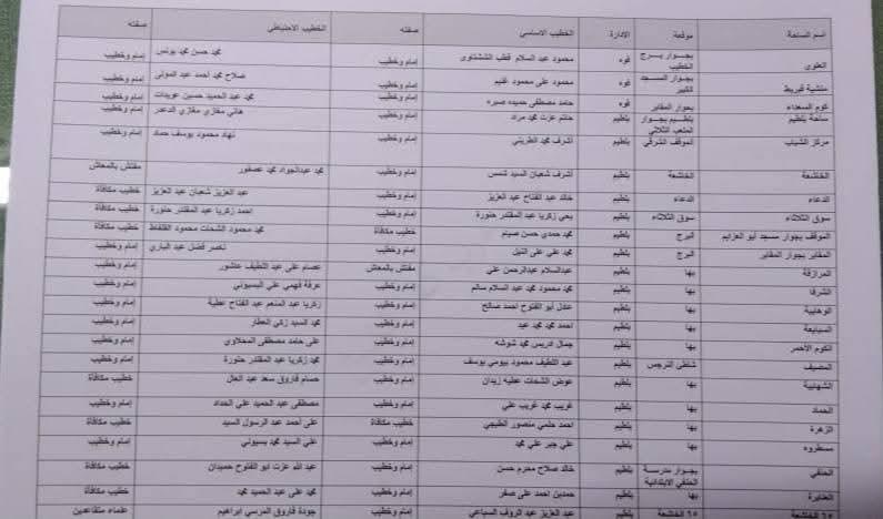 تجهيز 407 ساحة لإقامة شعائر صلاة عيد الأضحى المبارك