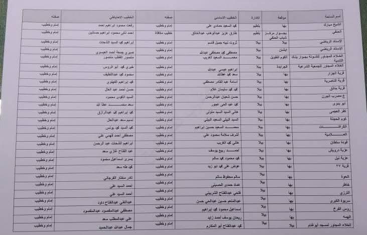 تجهيز 407 ساحة لإقامة شعائر صلاة عيد الأضحى المبارك