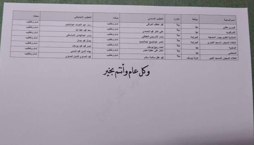 تجهيز 407 ساحة لإقامة شعائر صلاة عيد الأضحى المبارك