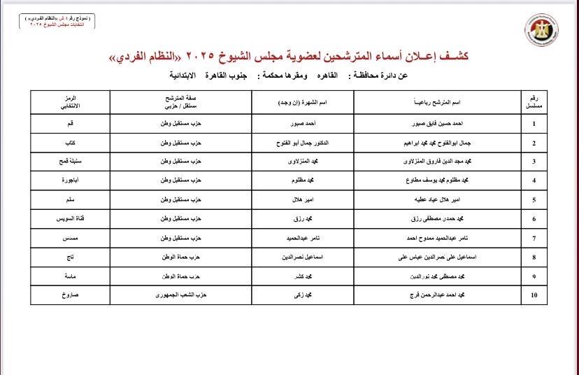 الوطنية للانتخابات» تعلن الكشوف المبدئية لـ69 مرشحًا بـ«الشيوخ» عن القاهرة| صور