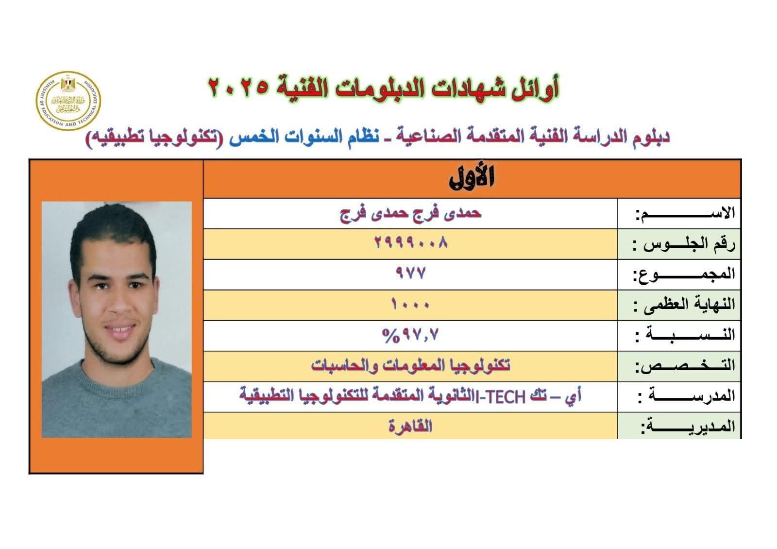 أوائل الدبلومات الفنية