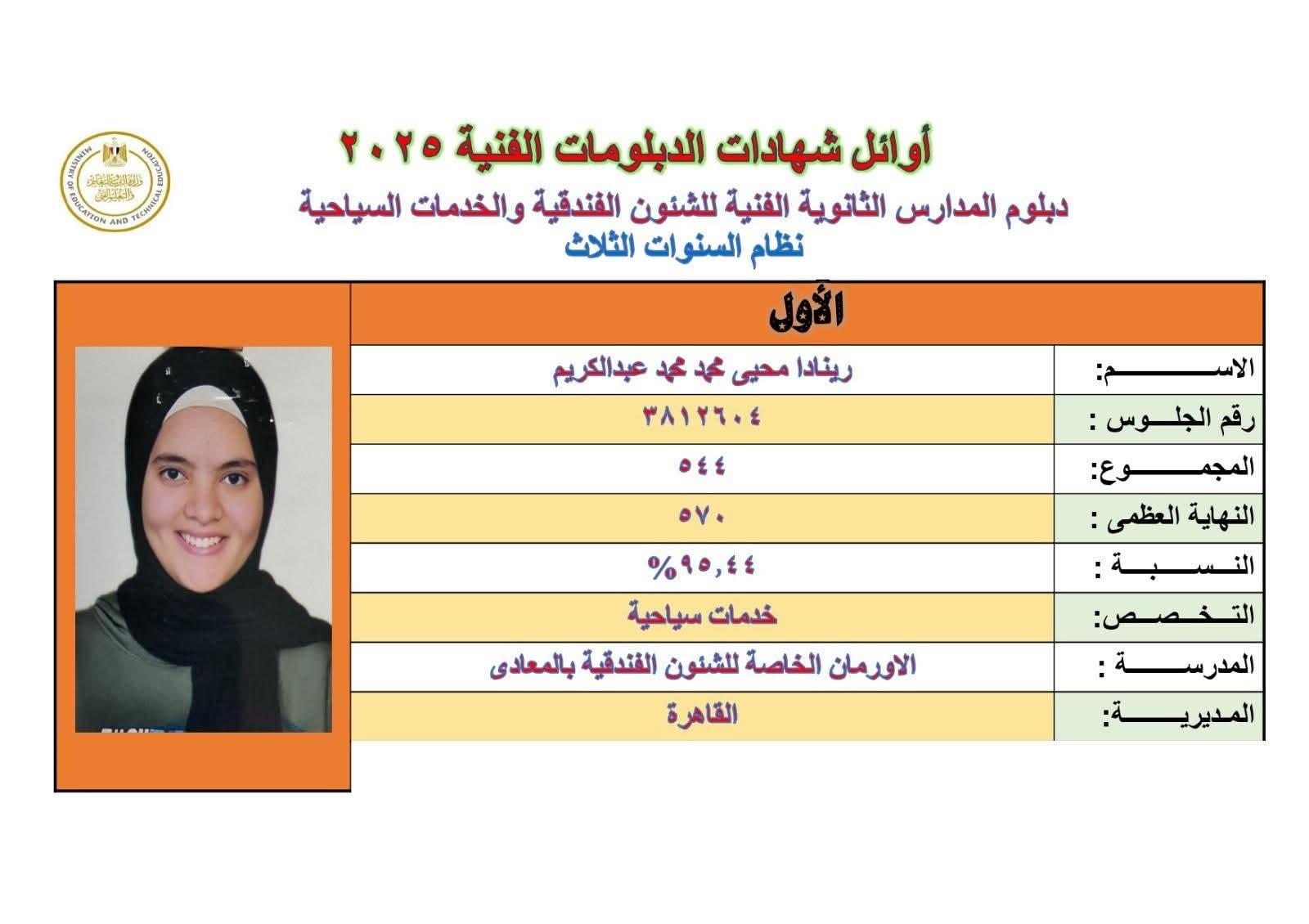 أوائل الدبلومات الفنية