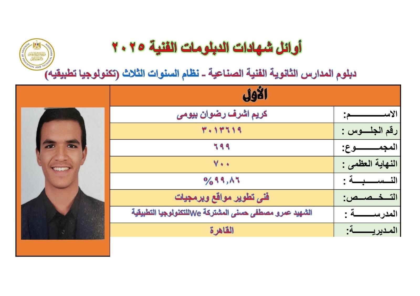 أوائل الدبلومات الفنية