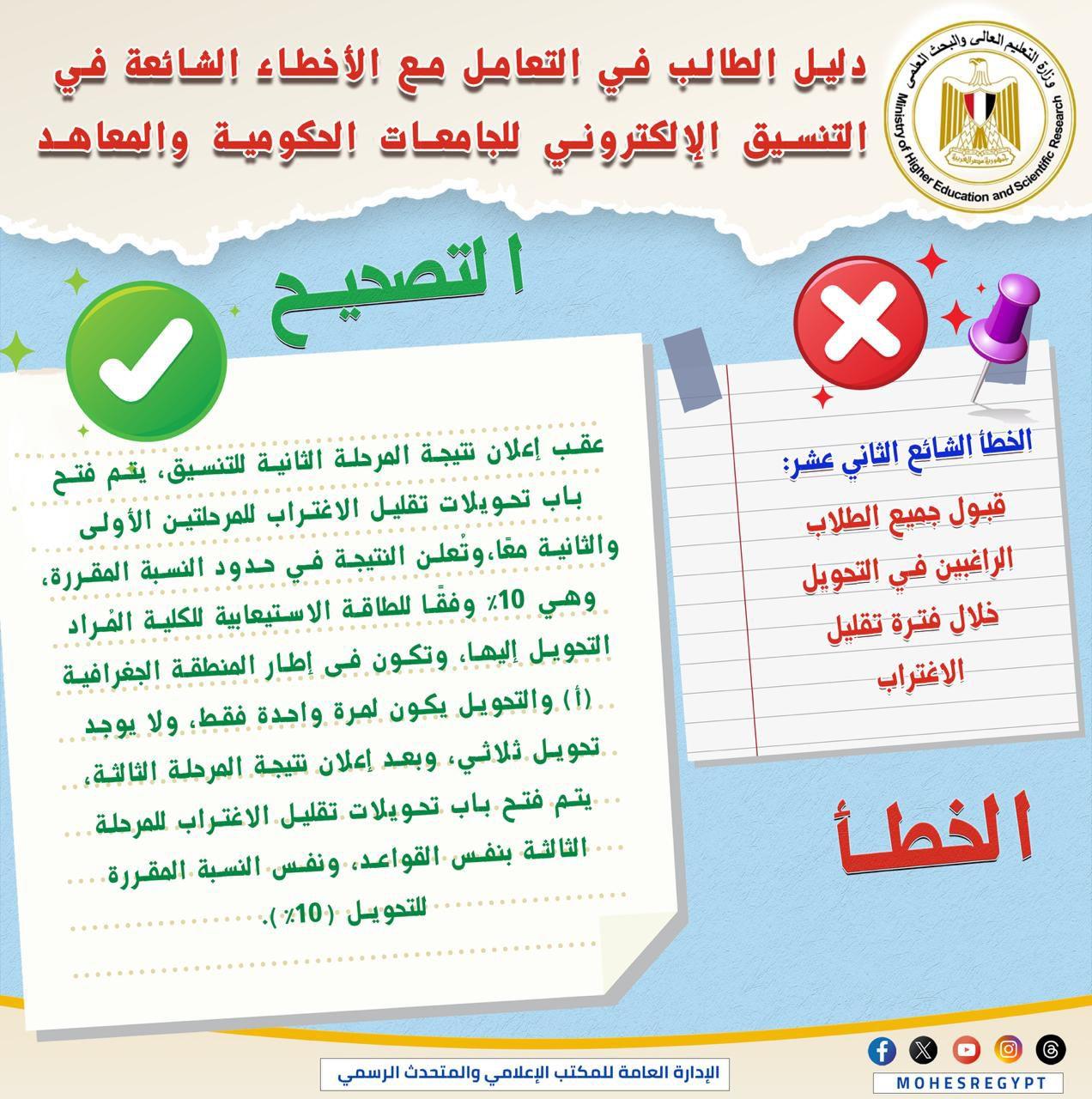 قبل غلق المرحلة الاولي ننشر دليلًا توضيحيًا للتعامل مع الأخطاء الشائعة في التنسيق الإلكتروني