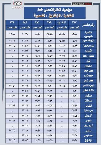 مواعيد تشغيل قطارات خط القاهرة  الزقازيق المنصورة والعكس| صور