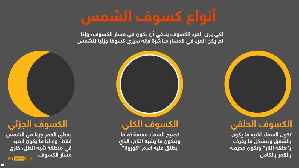 كسوف القرن