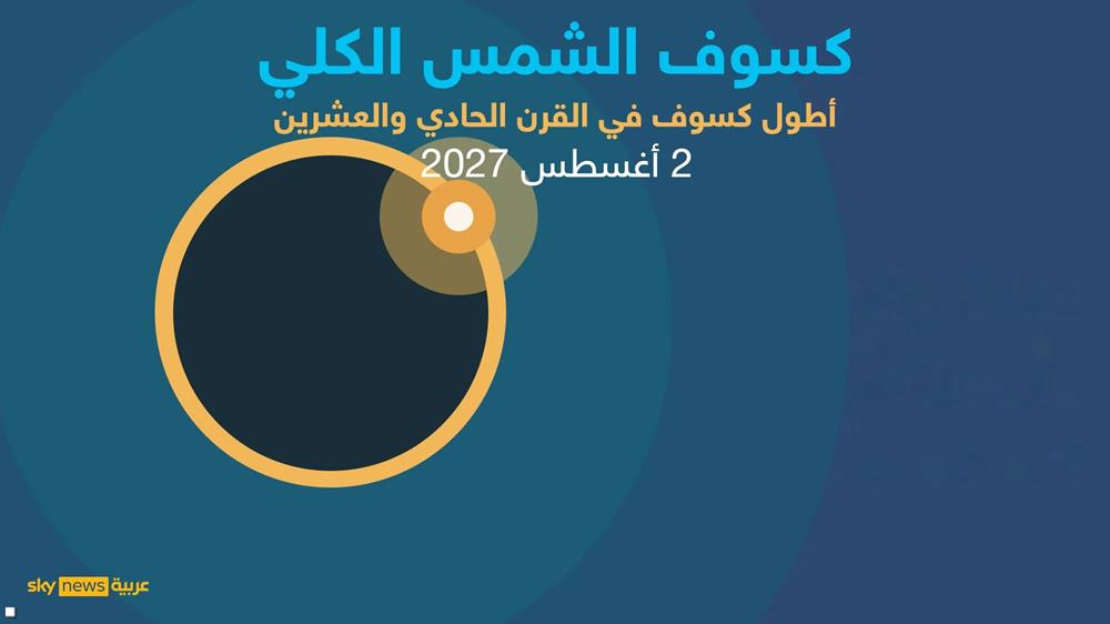 كسوف القرن