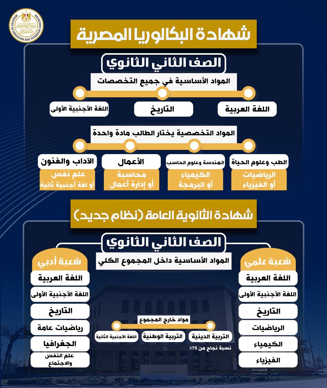 مميزات شهادة البكالوريا المصرية لطلاب الثانوية