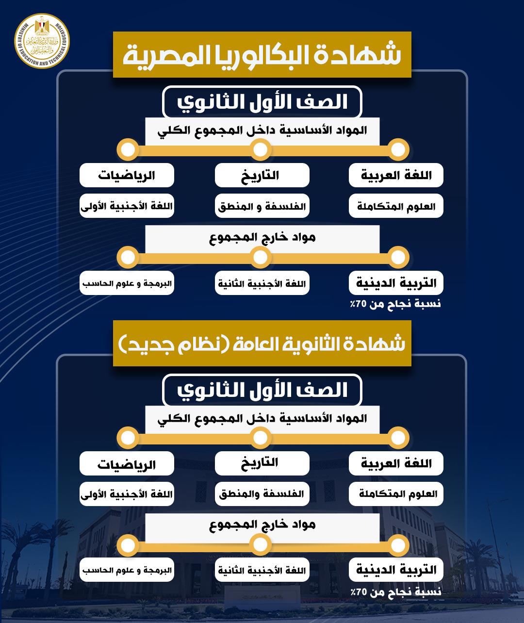 مميزات شهادة البكالوريا المصرية لطلاب الثانوية
