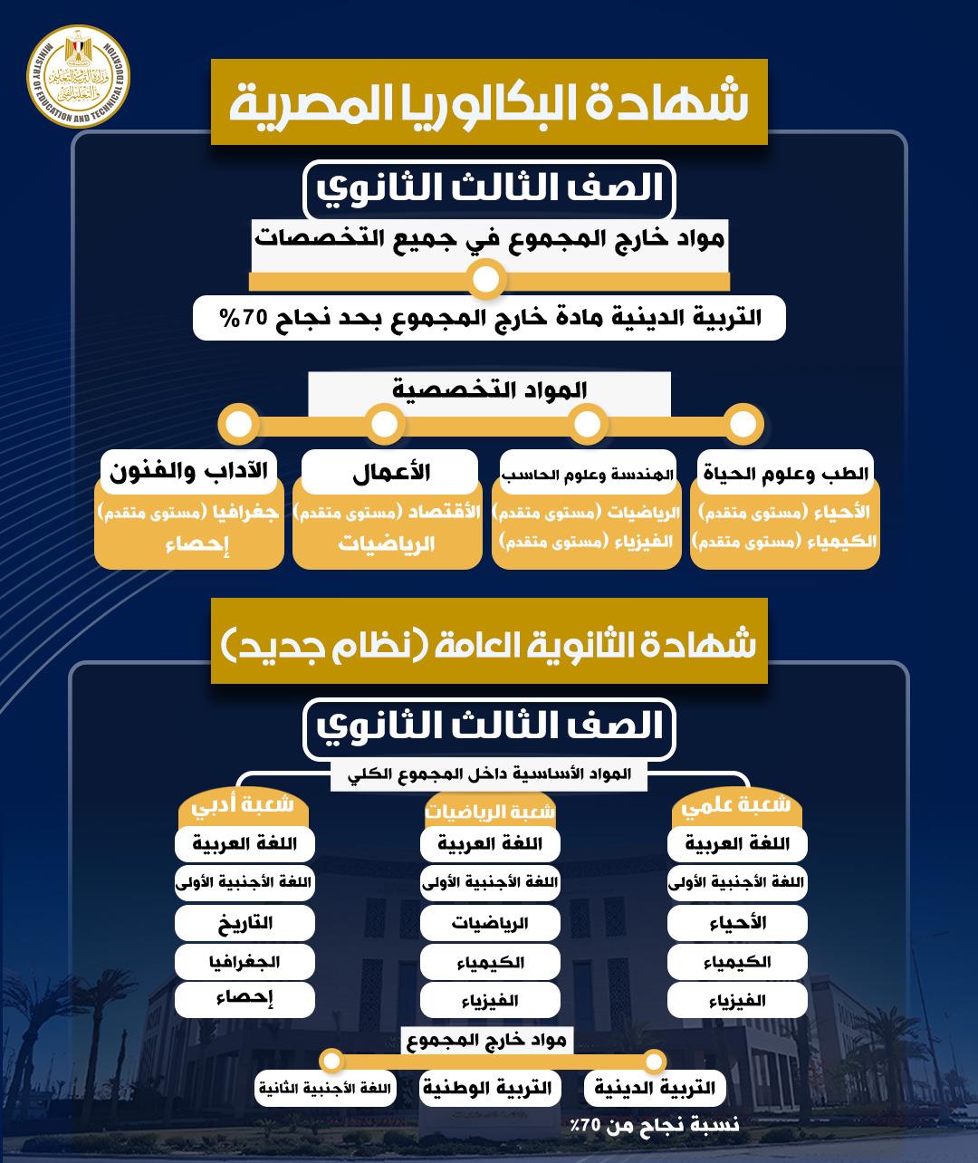 مميزات شهادة البكالوريا المصرية لطلاب الثانوية