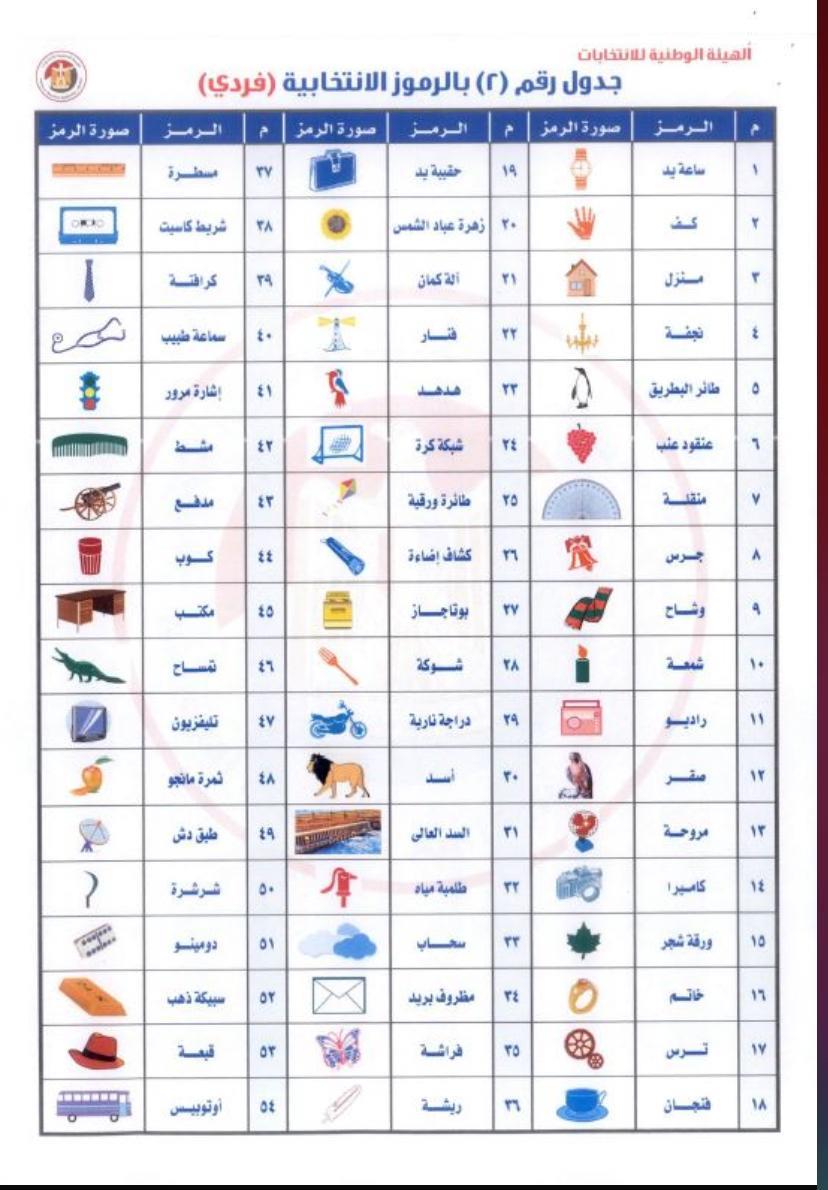 الهيئة الوطنية تحدد الرموز الانتخابية لمرشحي الفردي والقوائم في انتخابات النواب 2025| صور