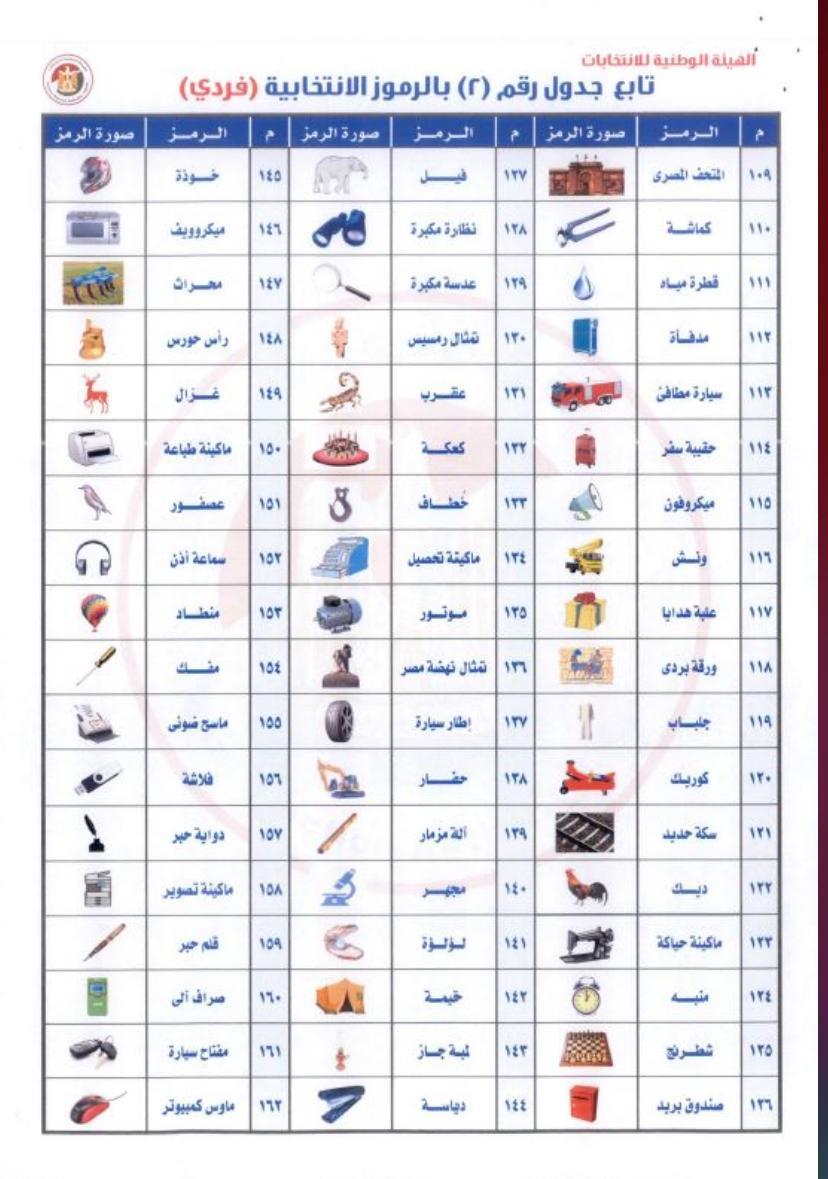 الهيئة الوطنية تحدد الرموز الانتخابية لمرشحي الفردي والقوائم في انتخابات النواب 2025| صور