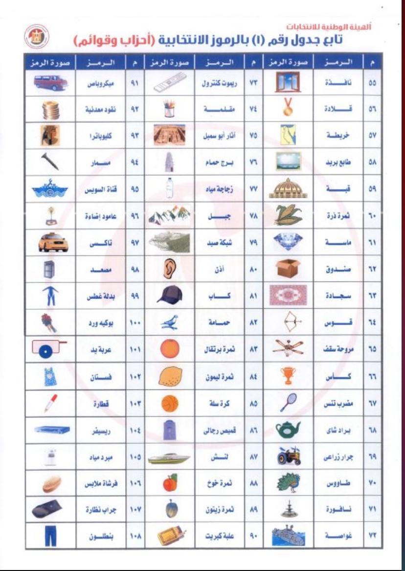 الهيئة الوطنية تحدد الرموز الانتخابية لمرشحي الفردي والقوائم في انتخابات النواب 2025| صور