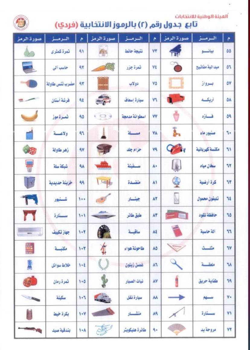 الهيئة الوطنية تحدد الرموز الانتخابية لمرشحي الفردي والقوائم في انتخابات النواب 2025| صور