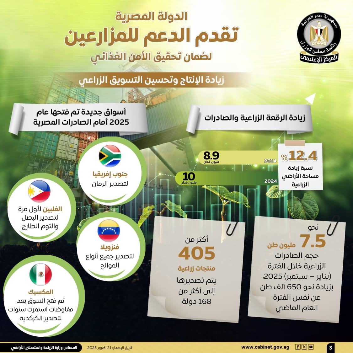 المركز الإعلامي لمجلس الوزراء: 