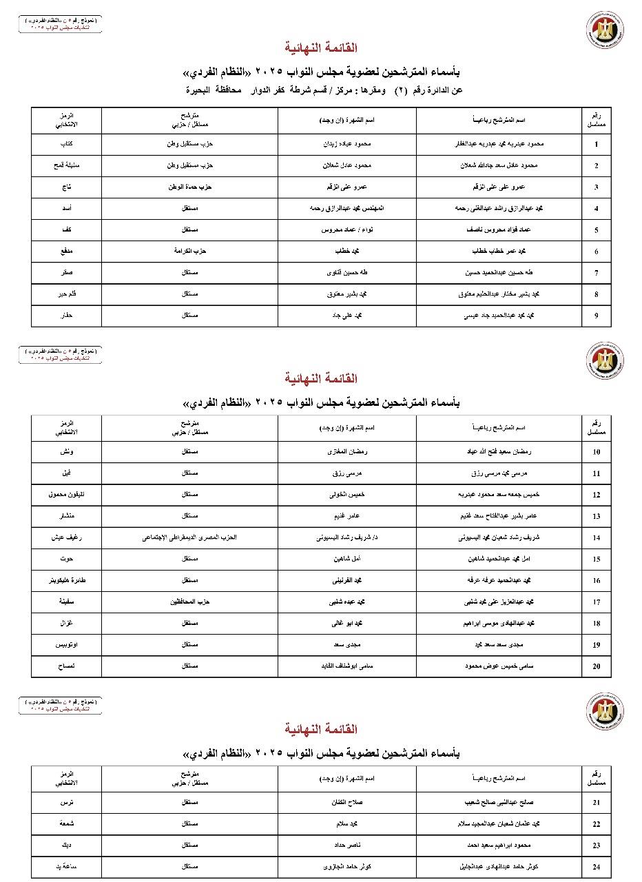  محافظة مطروح