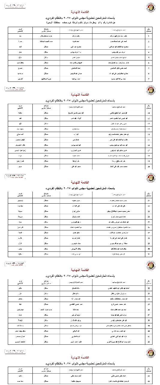  محافظة مطروح