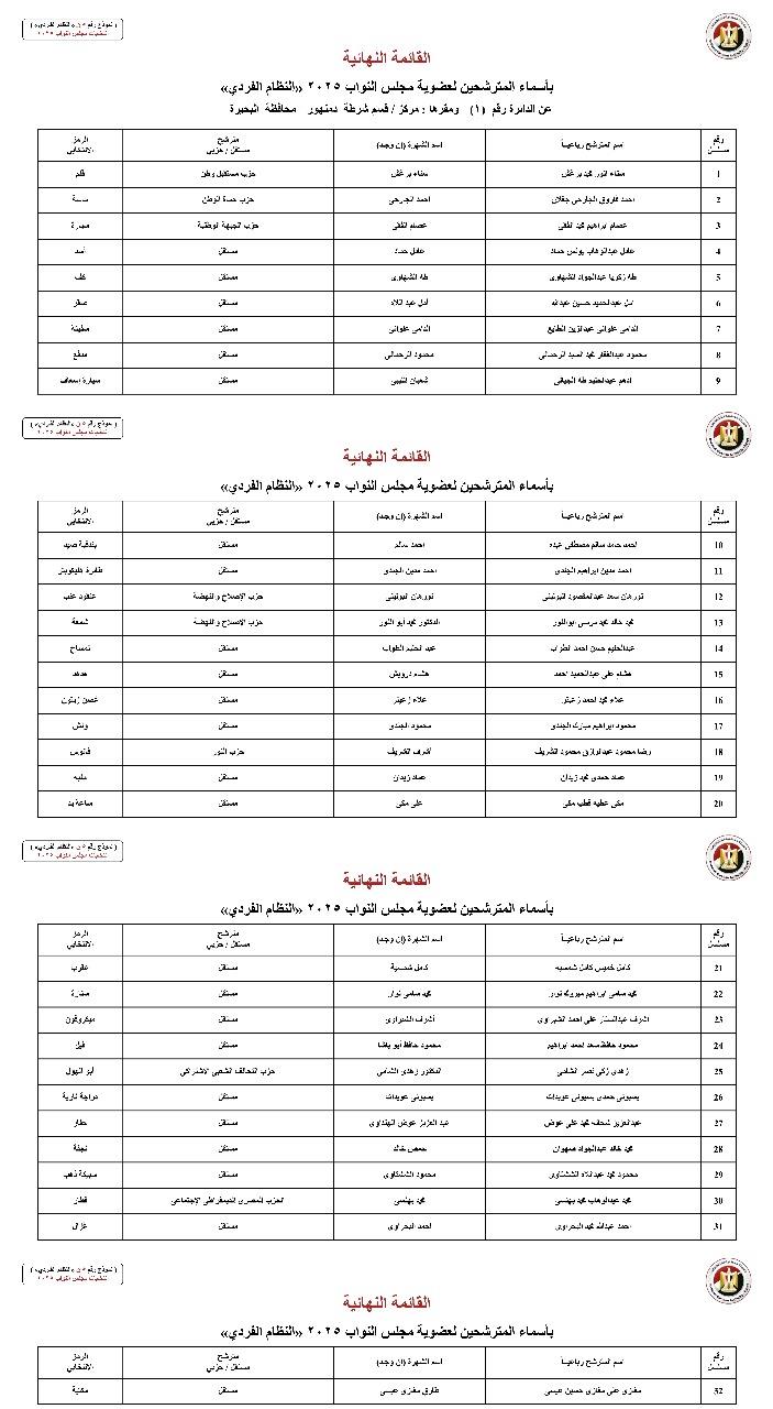  محافظة مطروح