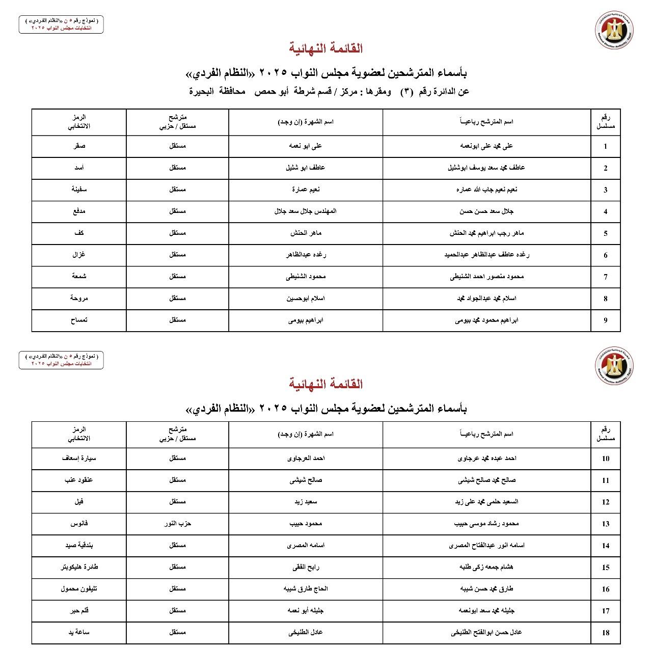  محافظة مطروح