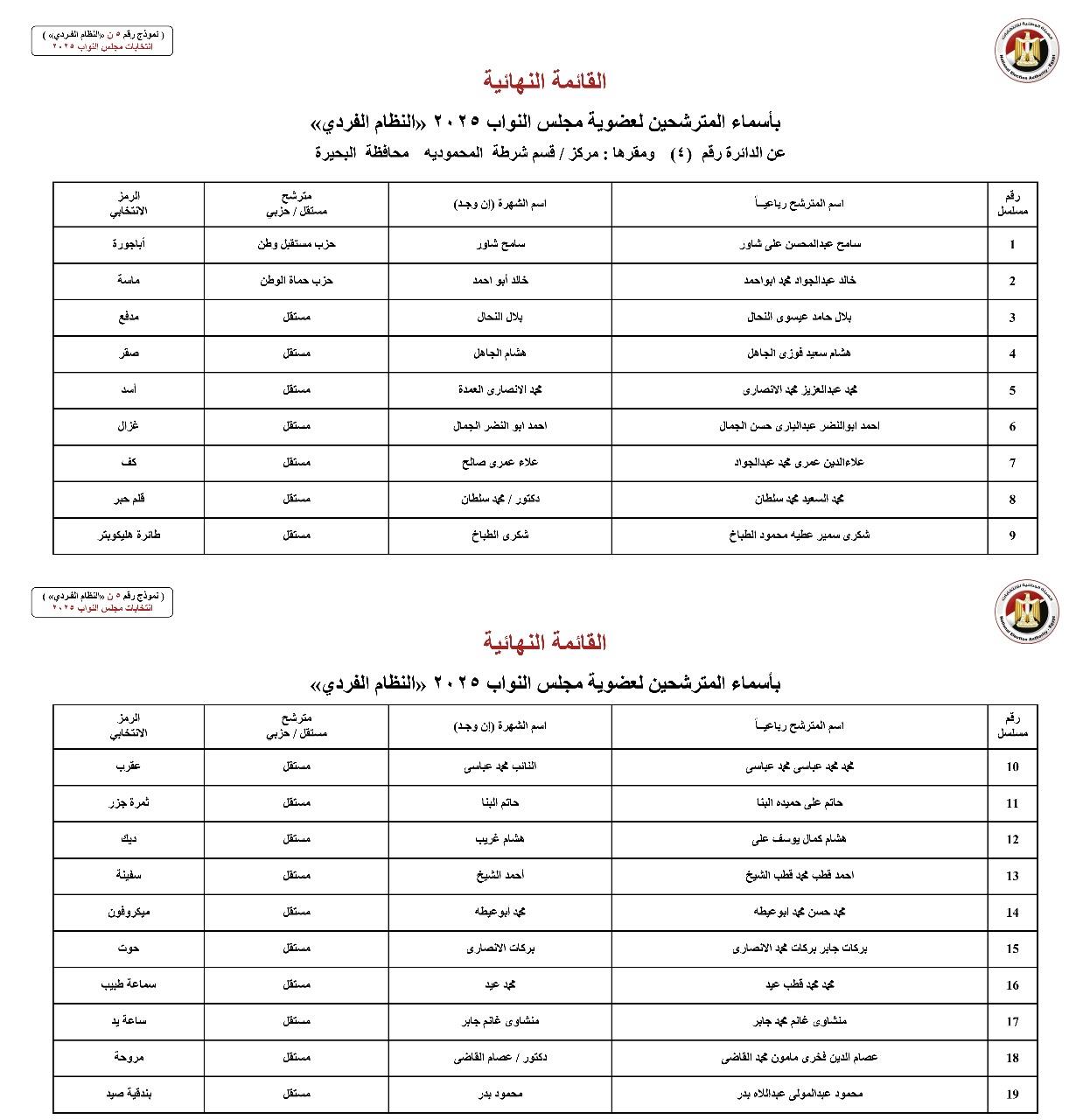  محافظة مطروح