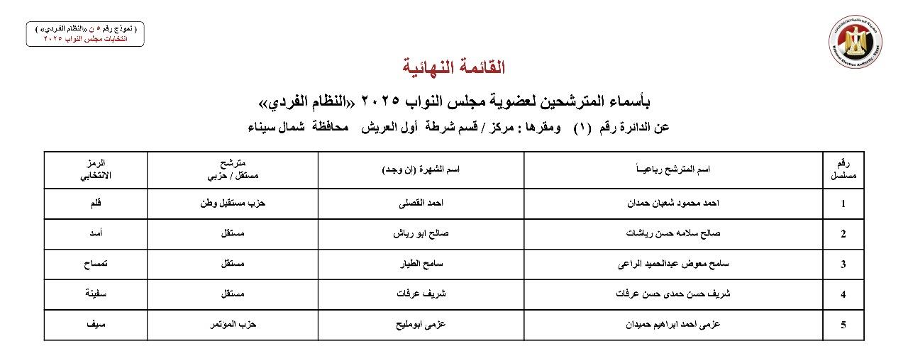 محافظة شمال سيناء