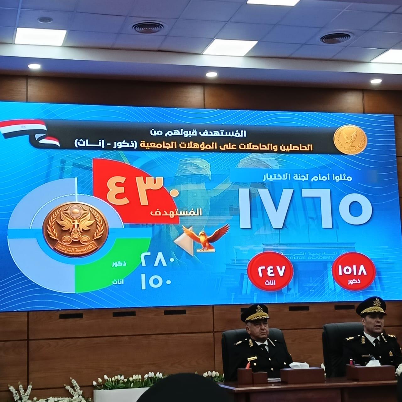 رئيس أكاديمية الشرطة يعلن نتيجة القبول للدفعة الجديدة لكلية الشرطة