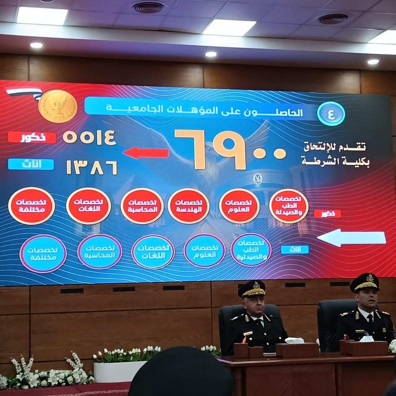 رئيس أكاديمية الشرطة يعلن نتيجة القبول للدفعة الجديدة لكلية الشرطة