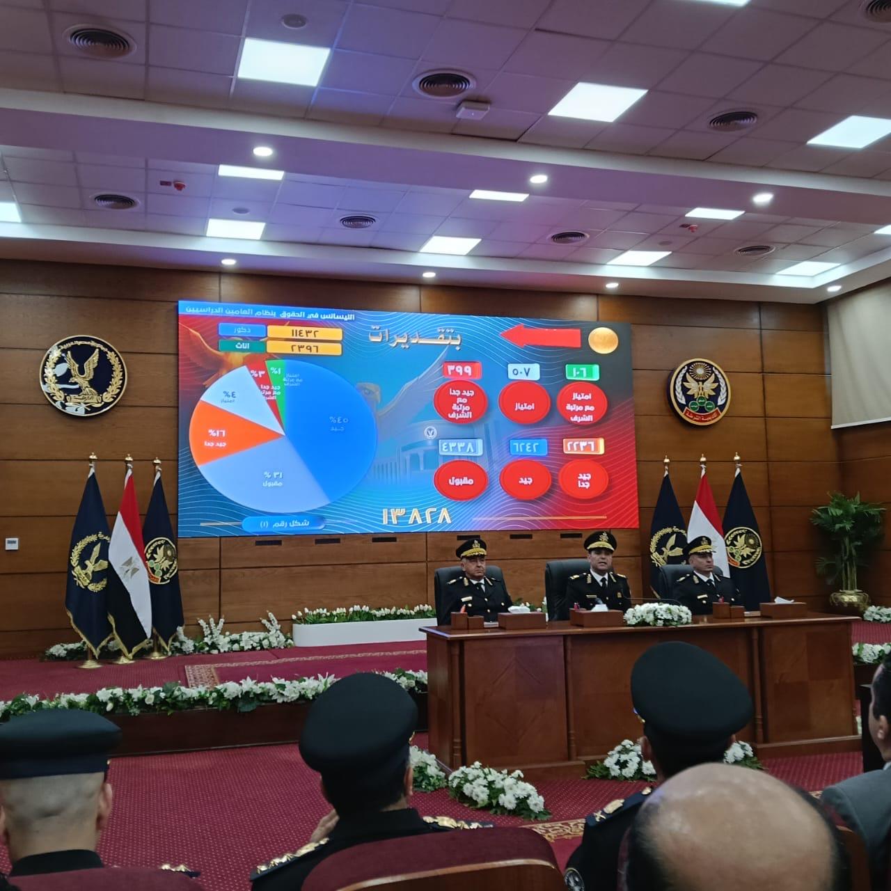 رئيس أكاديمية الشرطة يعلن نتيجة القبول للدفعة الجديدة لكلية الشرطة