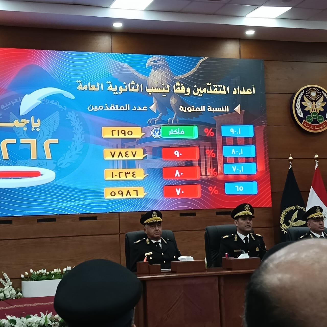 رئيس أكاديمية الشرطة يعلن نتيجة القبول للدفعة الجديدة لكلية الشرطة